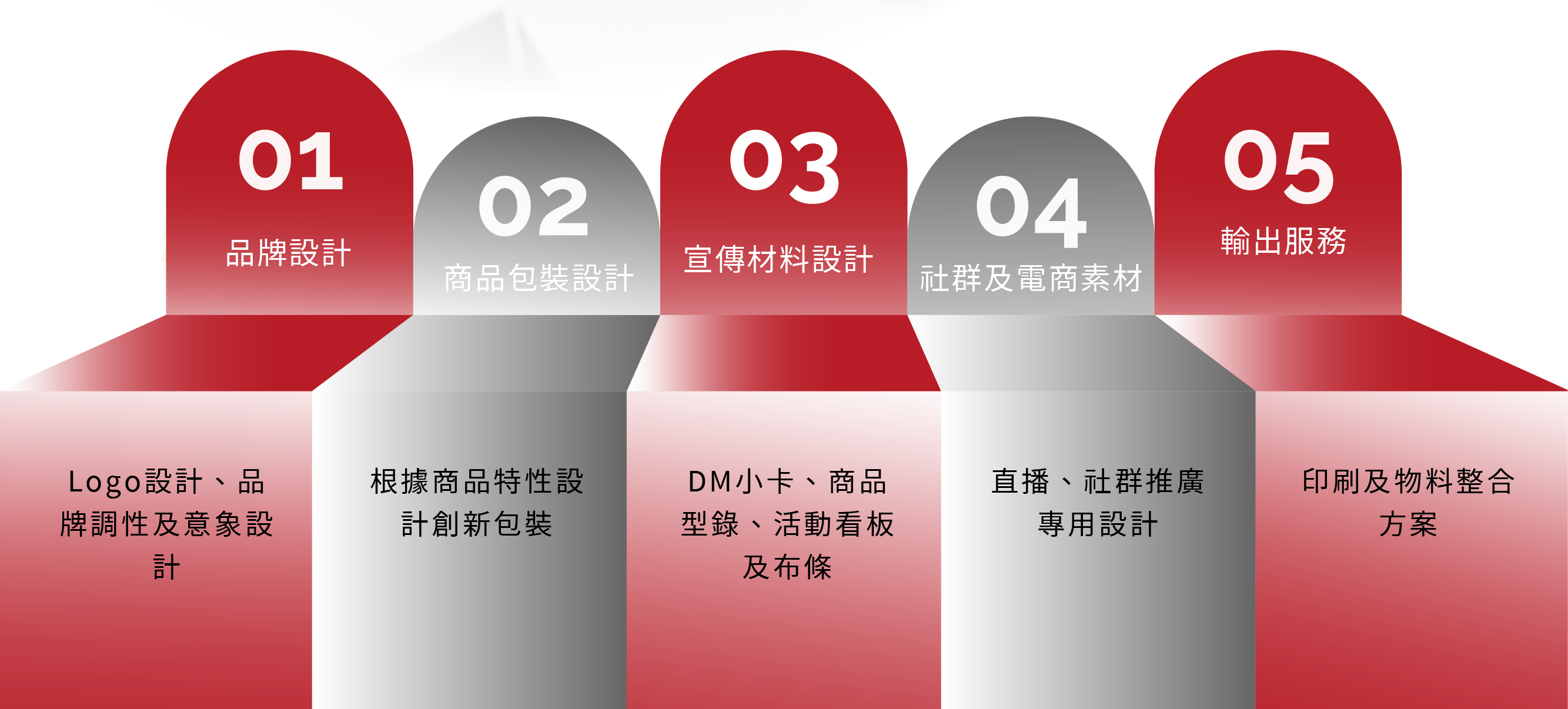 倉儲及物流服務-2